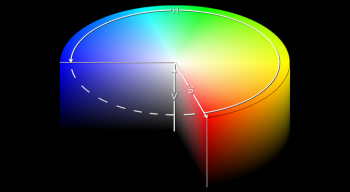 Không gian màu Color Spaces trên tivi là gì?